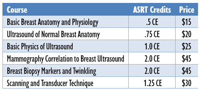 available courses