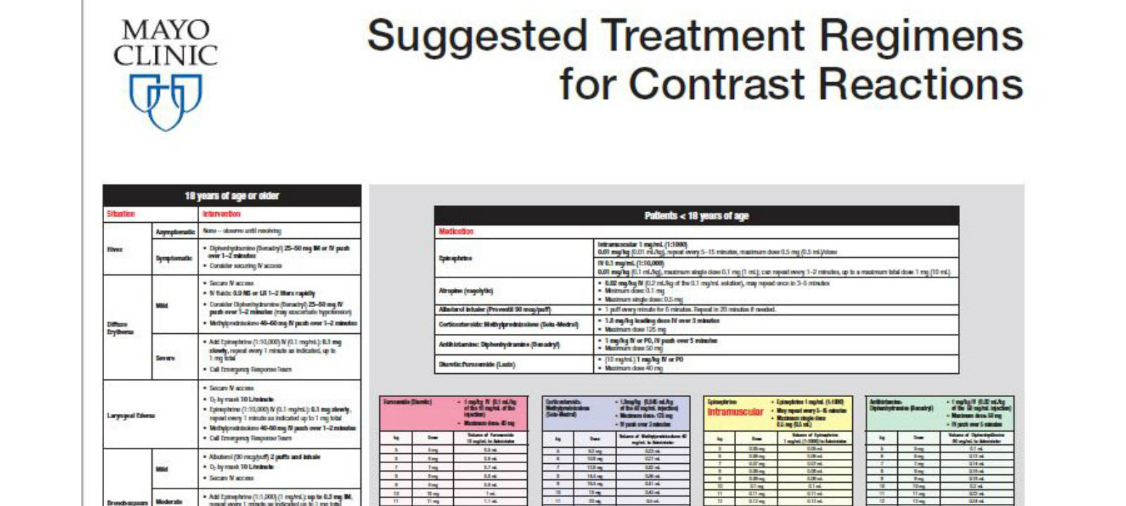Suggested Treatment Regimens for Contrast Reactions (Poster)